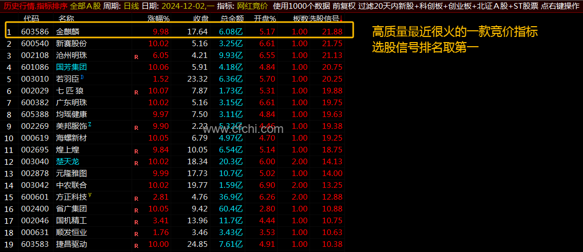 通达信【网红竞价】指标1排序1预警选股高质量最近火爆的网红竞价指标