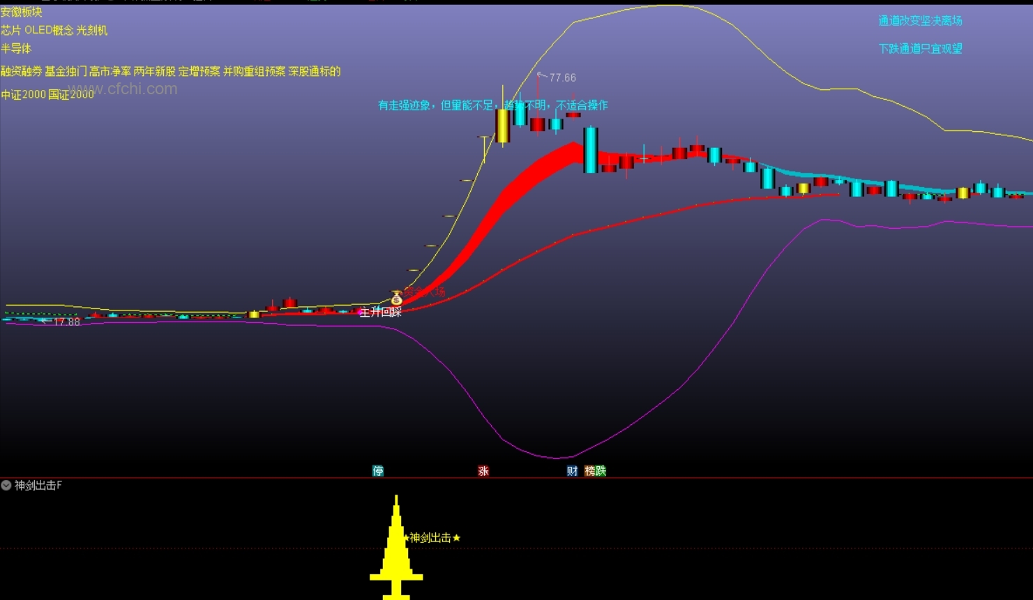 通达信 【布林神剑操盘系统】主副图选股 布林线上走，吃喝啥都有