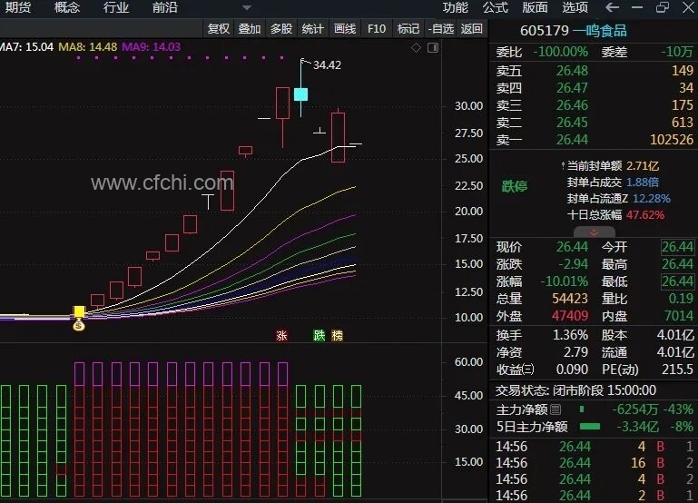 【新版九层妖塔】通达信新版九层妖塔主副图选股指标，源码