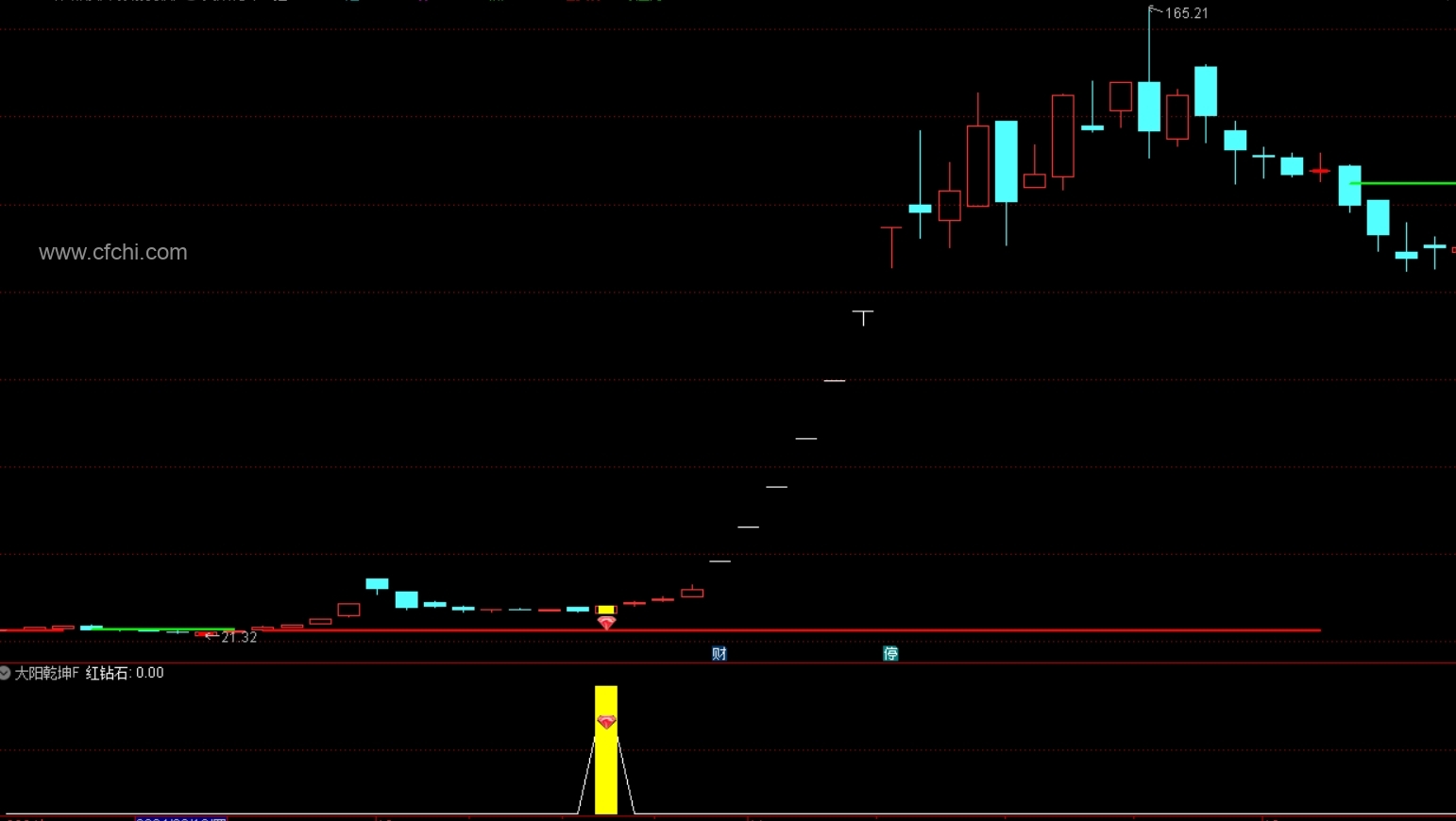 通达信 【大阳乾坤】 主副图选股 先有资金，再看启动，高胜率捉妖神器