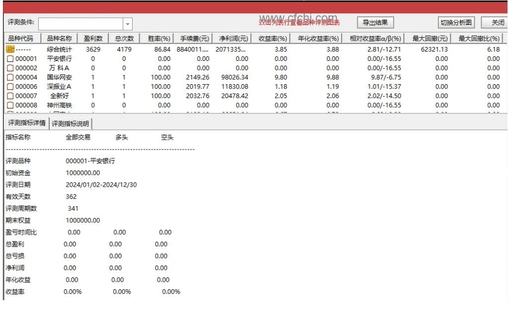 通达信【超牛智航1号2号】主图附图选股/手机电脑通用无未来函数