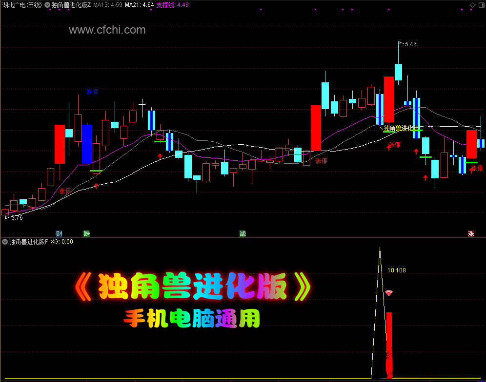 通达信【独角兽进化版】主附图选股公式/尾盘思路 手机电脑通用无未来函数 勇敢者的盛宴