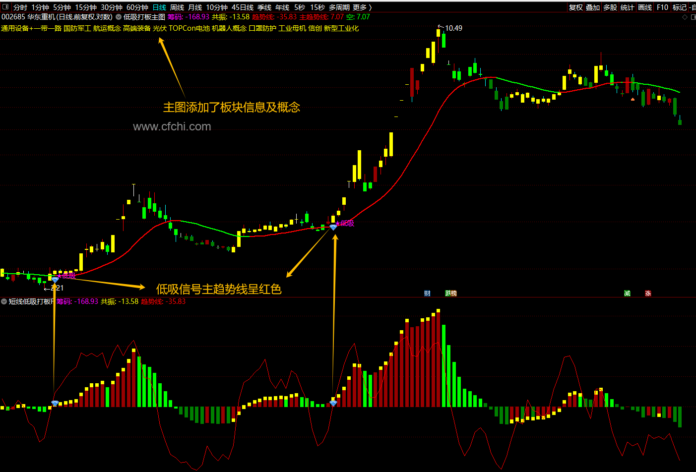 通达信【短线低吸打板】指标1主图1幅图2选股短线低吸资金异动打板不含未来函数