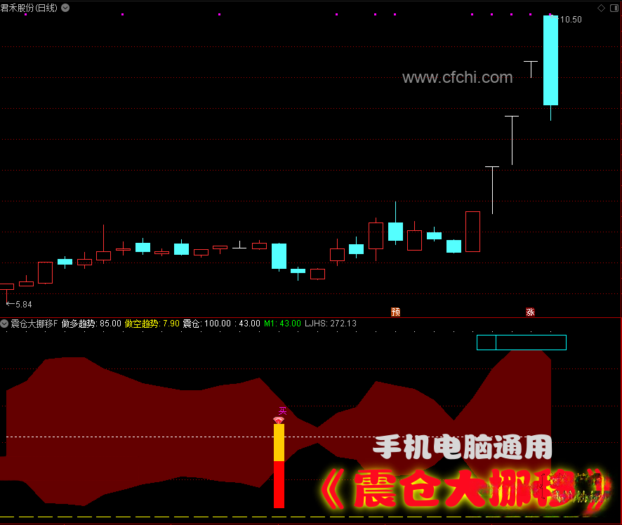 通达信【震仓大挪移】附图选股公式/判断趋势和起爆点的信号 手机电脑通用无未来函数