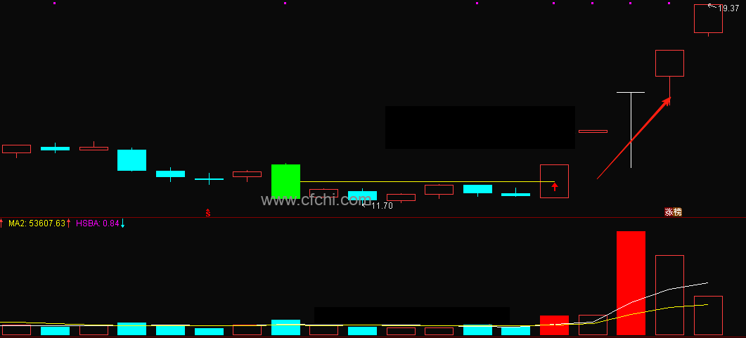 【突破阻力】通达信突破阻力主副图选股指标，源码
