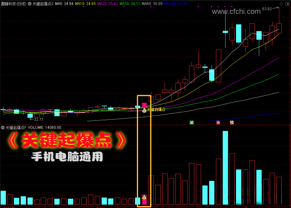 通达信【关键起爆点】主图附图选股适合尾盘T+1思路/手机电脑通用无未来函数