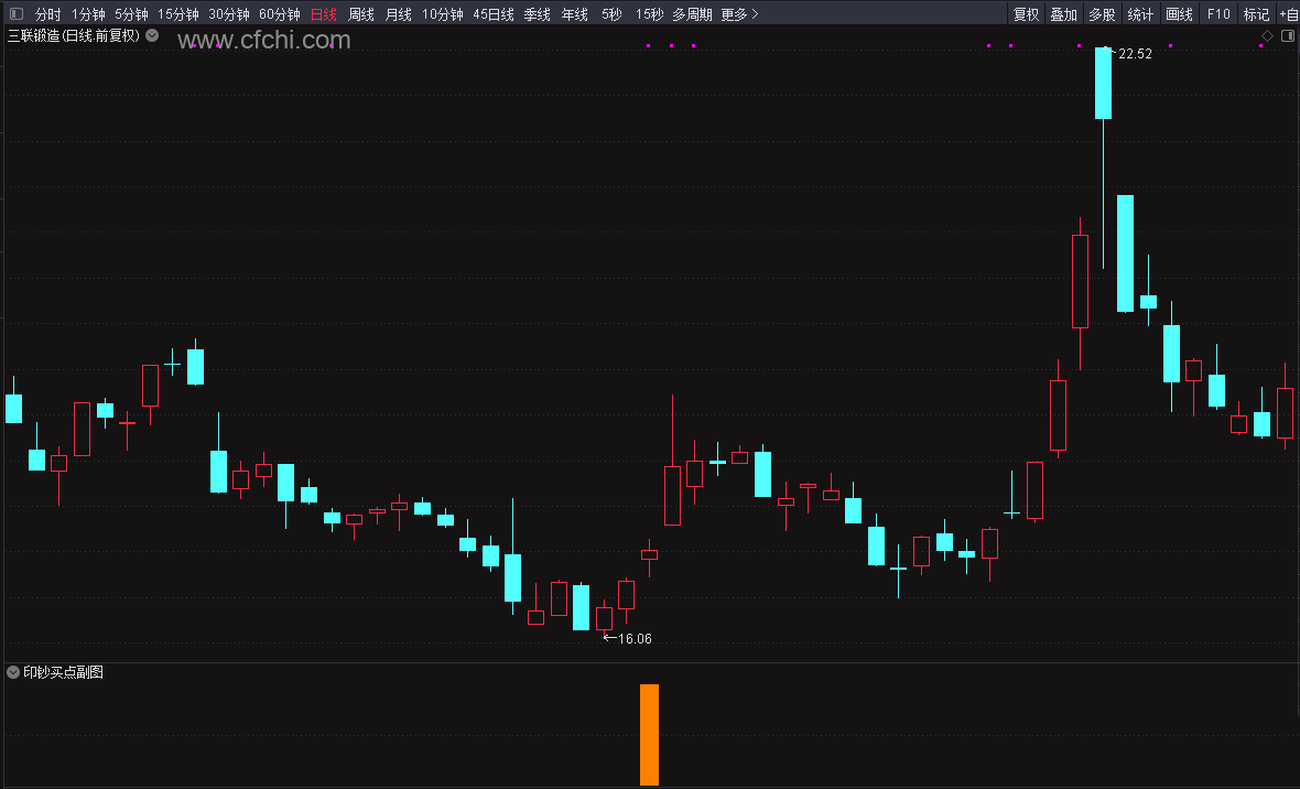【印钞买点】通达信印钞买点副图选股指标，珍藏多年 高胜率可做短线和趋势套利！源码