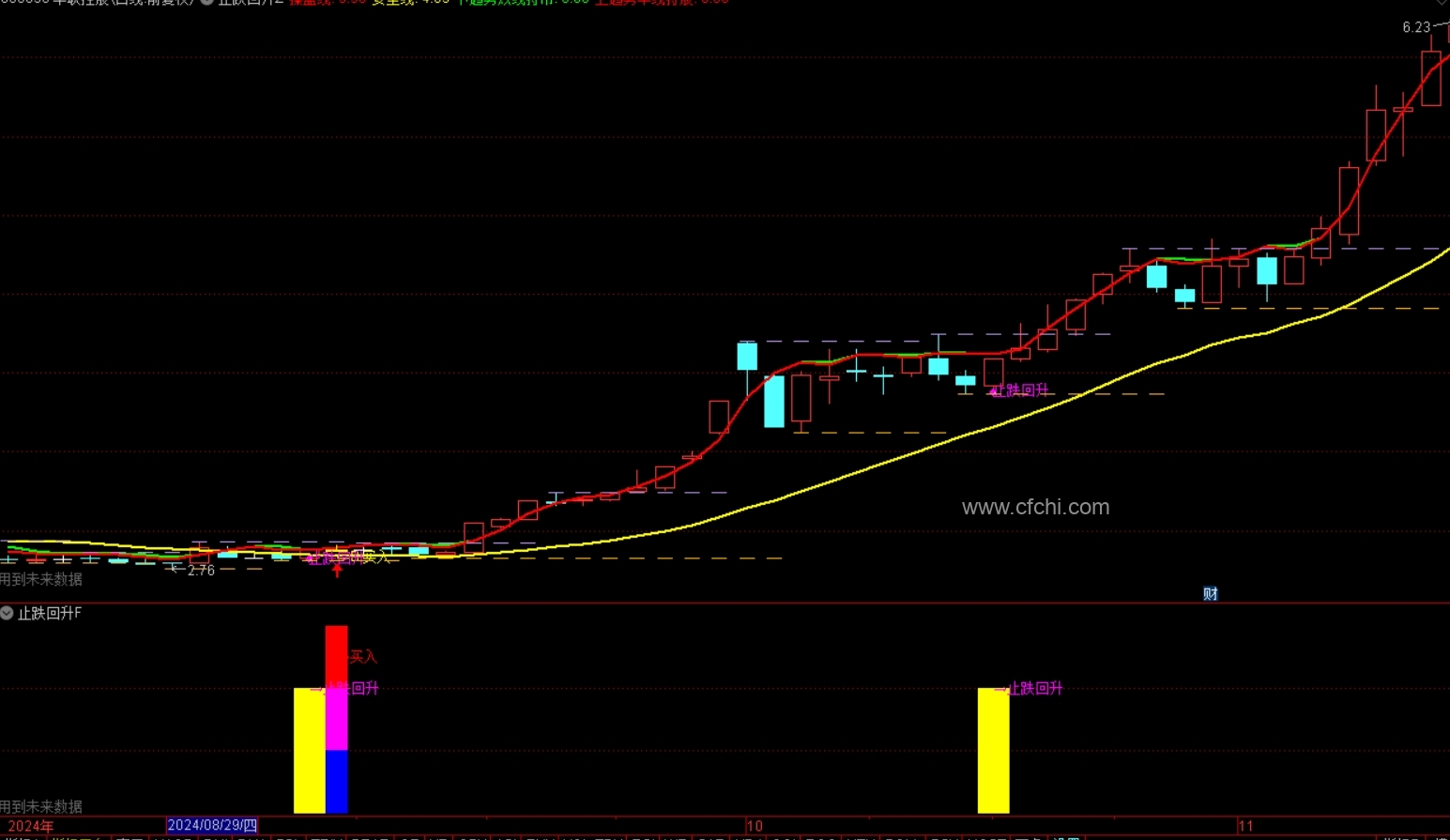 通达信 【止跌回升买】主副图+2选股 右侧交易精粹 