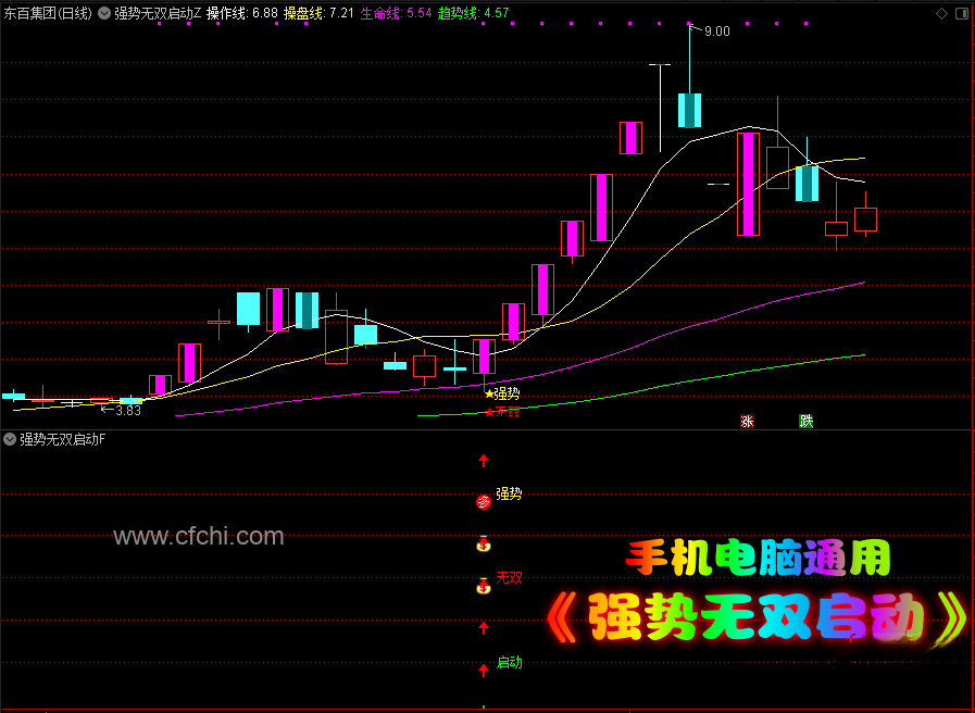 通达信【强势无双启动】主副图选股以及共振信号 强势无双共振抓龙头手机电脑通用无未来函数