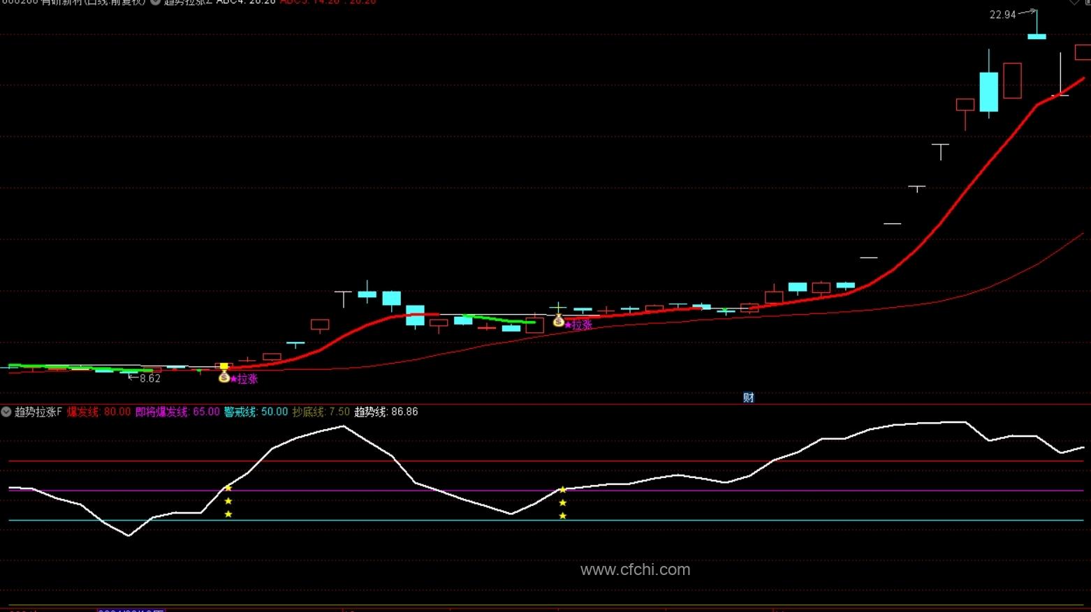 通达信【趋势拉涨爆发】主副图选股 捕捉潜在的上涨机会
