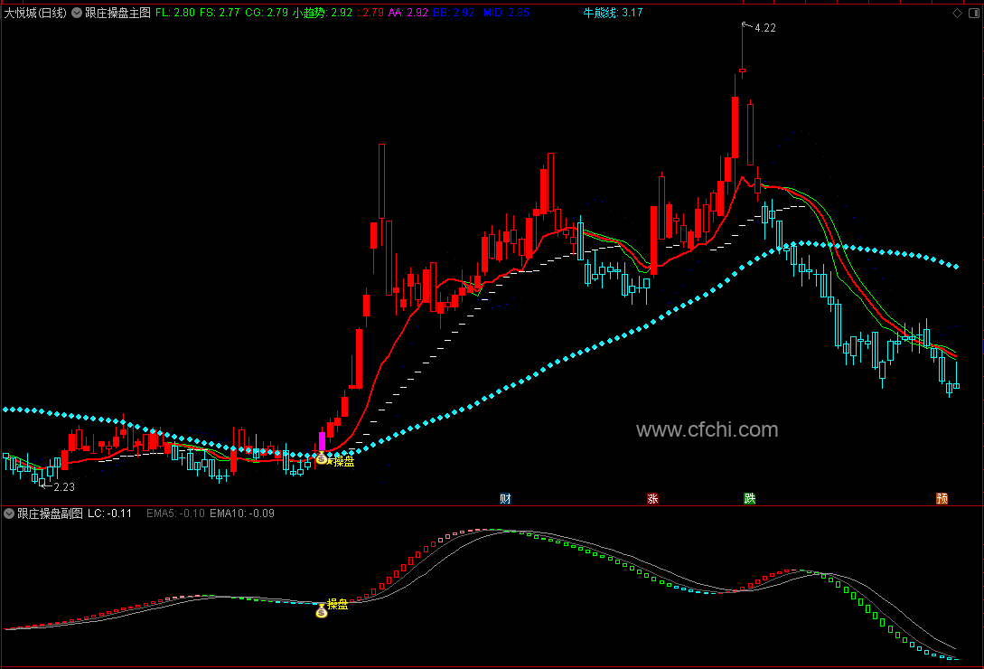 【跟庄操盘】通达信跟庄操盘主副图选股指标，源码