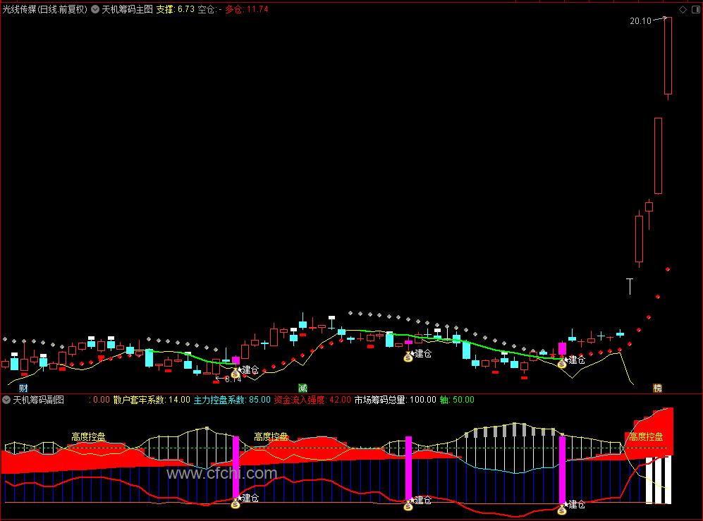 【天机筹码】通达信天机筹码主副图选股指标，源码
