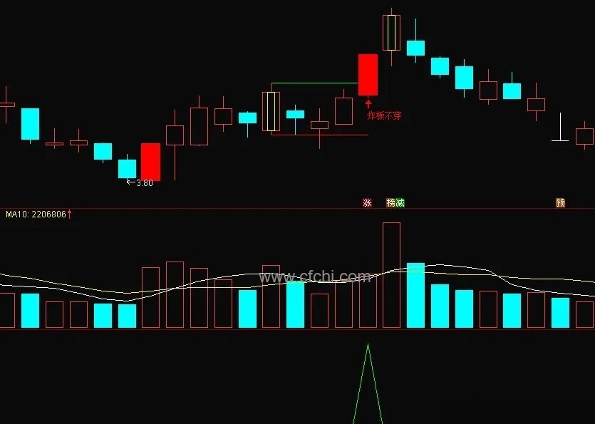 【炸板不穿】通达信炸板不穿主副图选股指标，胜率高！源码
