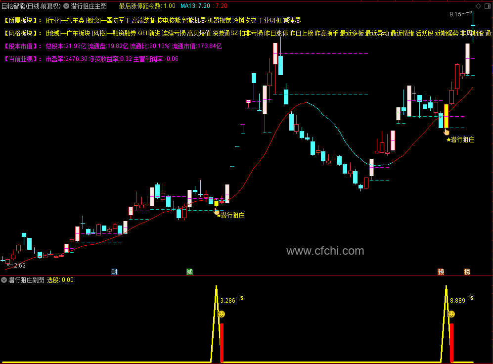 【潜行阻庄】通达信潜行阻庄主副图选股指标，源码