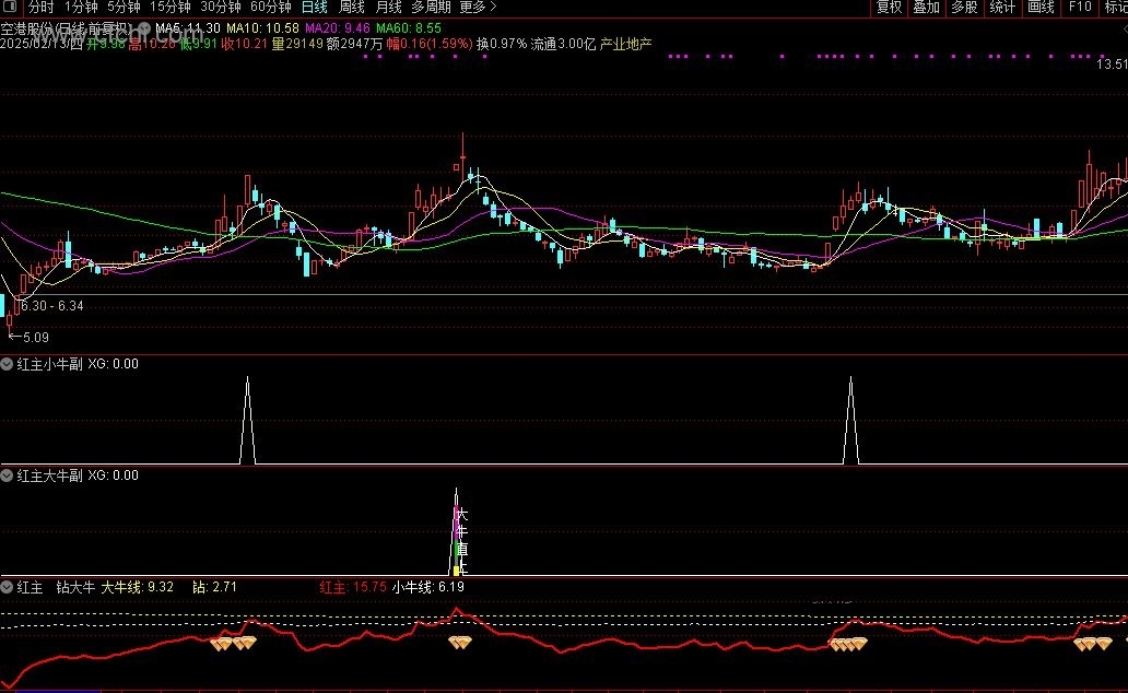 通达信钻石红牛副图选股指标，小牛 大牛一起抓 手机电脑通用 源码