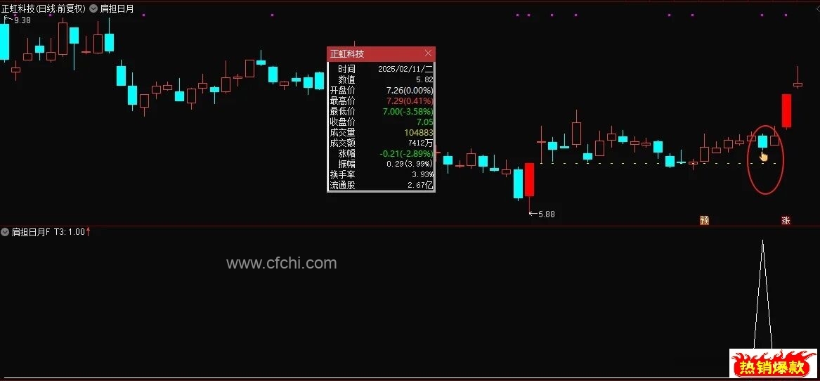 【肩担日月携昆仑】通达信肩担日月主副图选股指标，双响炮买在后炮启动之前，源码