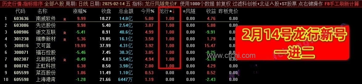 通达信【2025龙行凤随】超级竞价系统，全天不变，可以回测历史数据，源码指标分享