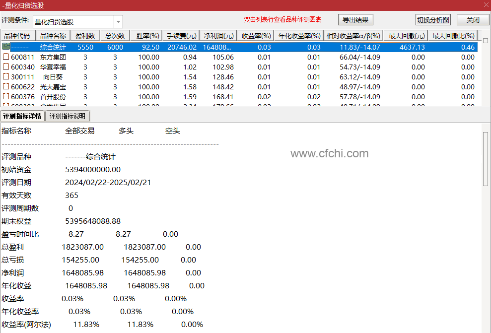 【量化交易扫货】指标量化低位扫货吸筹及量化买入胜率高达92.5%