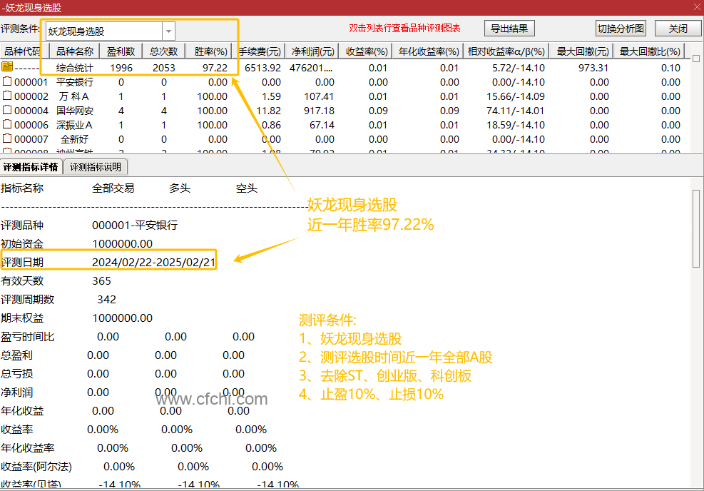 【妖龙现身异动】指标妖龙现身异动抓主升浪/经检测胜率高97.22%/无未来函数