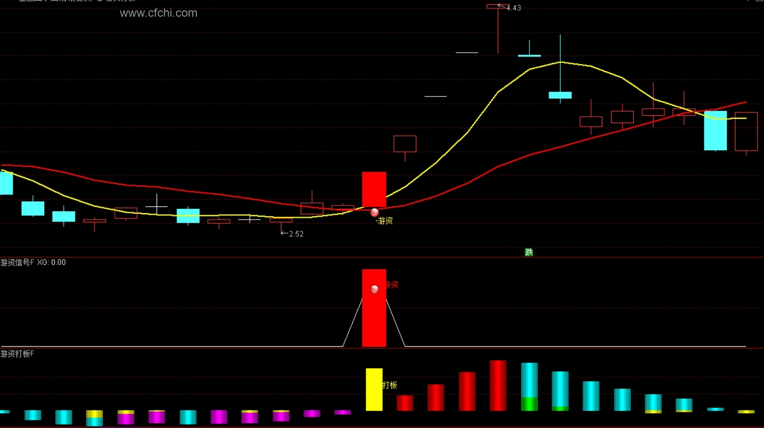 通达信 【游资打板】1主2副3选股 游资打板共振擒妖