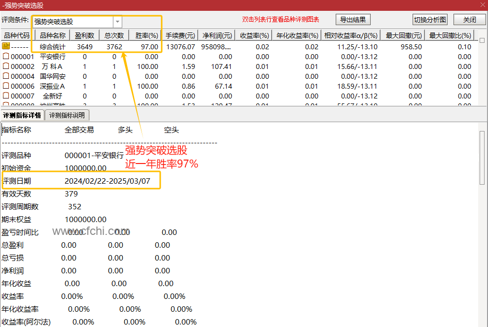 【资金强势突破】指标强势突破涨停抓主升浪捉妖股胜率高、不含未来函数