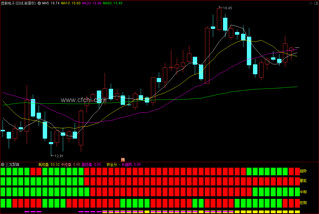 〖三龙聚首〗通达信三龙聚首副图指标，波段逃顶系统完整吃到主升浪，源码