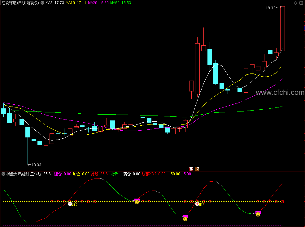 【操盘大师】通达信操盘大师副图选股指标，源码