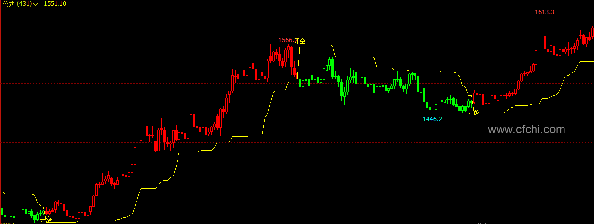 文华财经指标公式 开多开空主图指标 无未来 无加密 公式源码文件