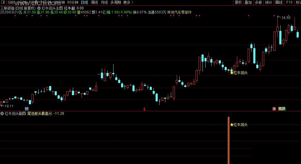 【红牛回头】通达信红牛回头主副图选股指标，源码
