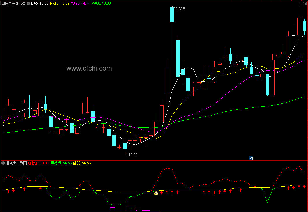 【潜龙出击】通达信潜龙出击副图选股指标，源码