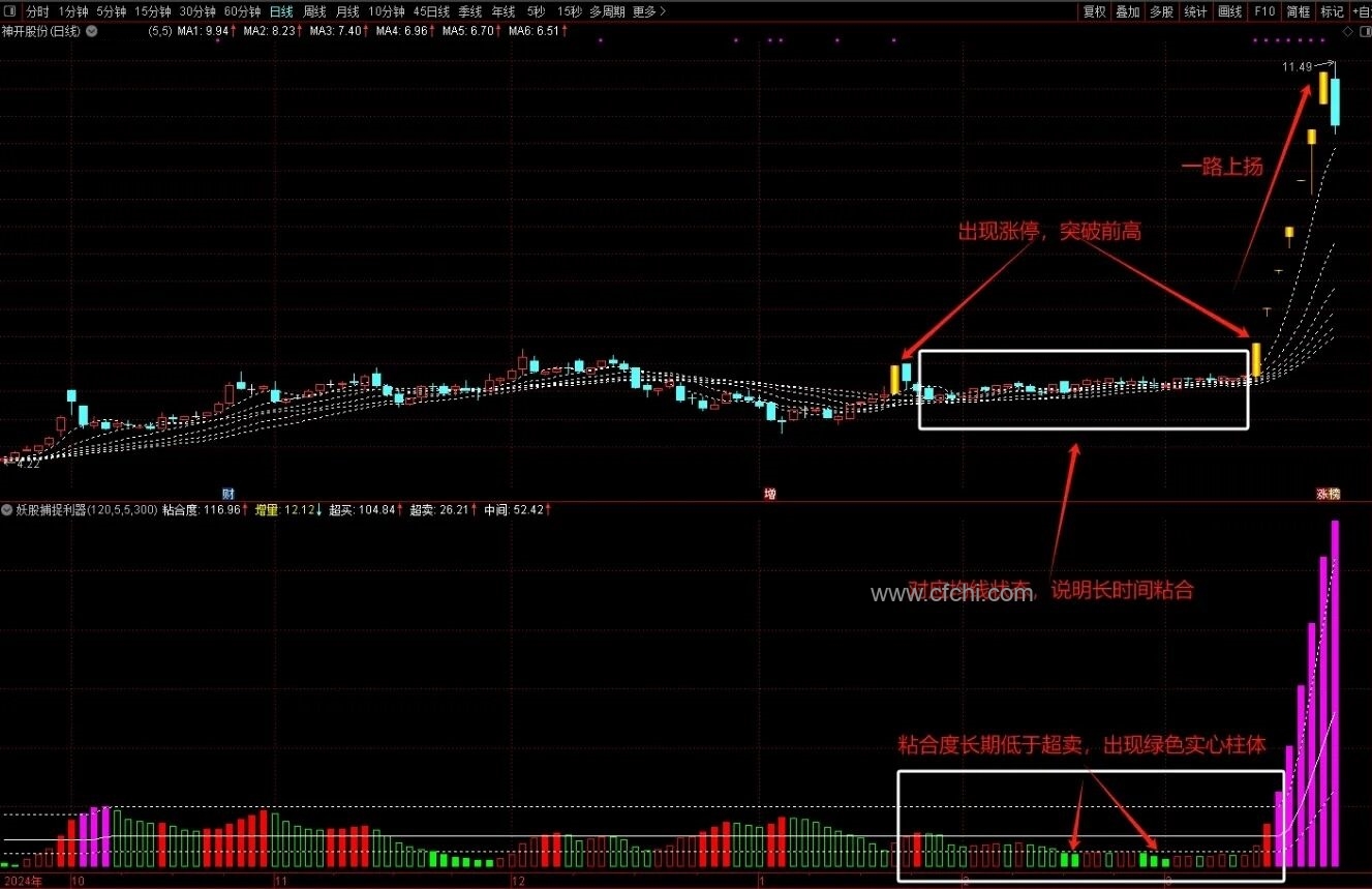【妖股捕捉利器】通达信妖股捕捉利器主副图指标，一眼看穿市场动态助你精准捕捉牛股！源码