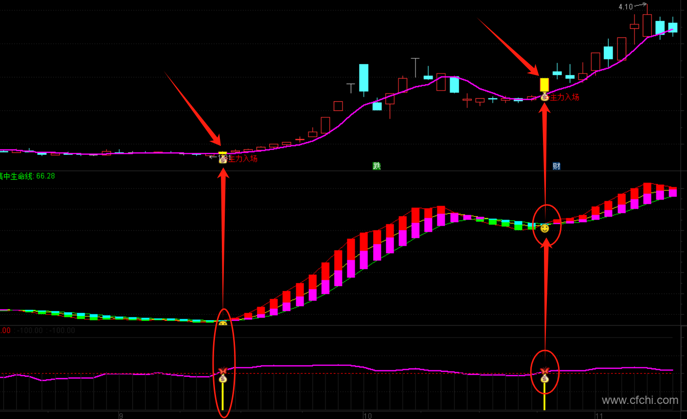 【筹码主力痕迹】通达信筹码主力痕迹主副图套装选股指标，源码