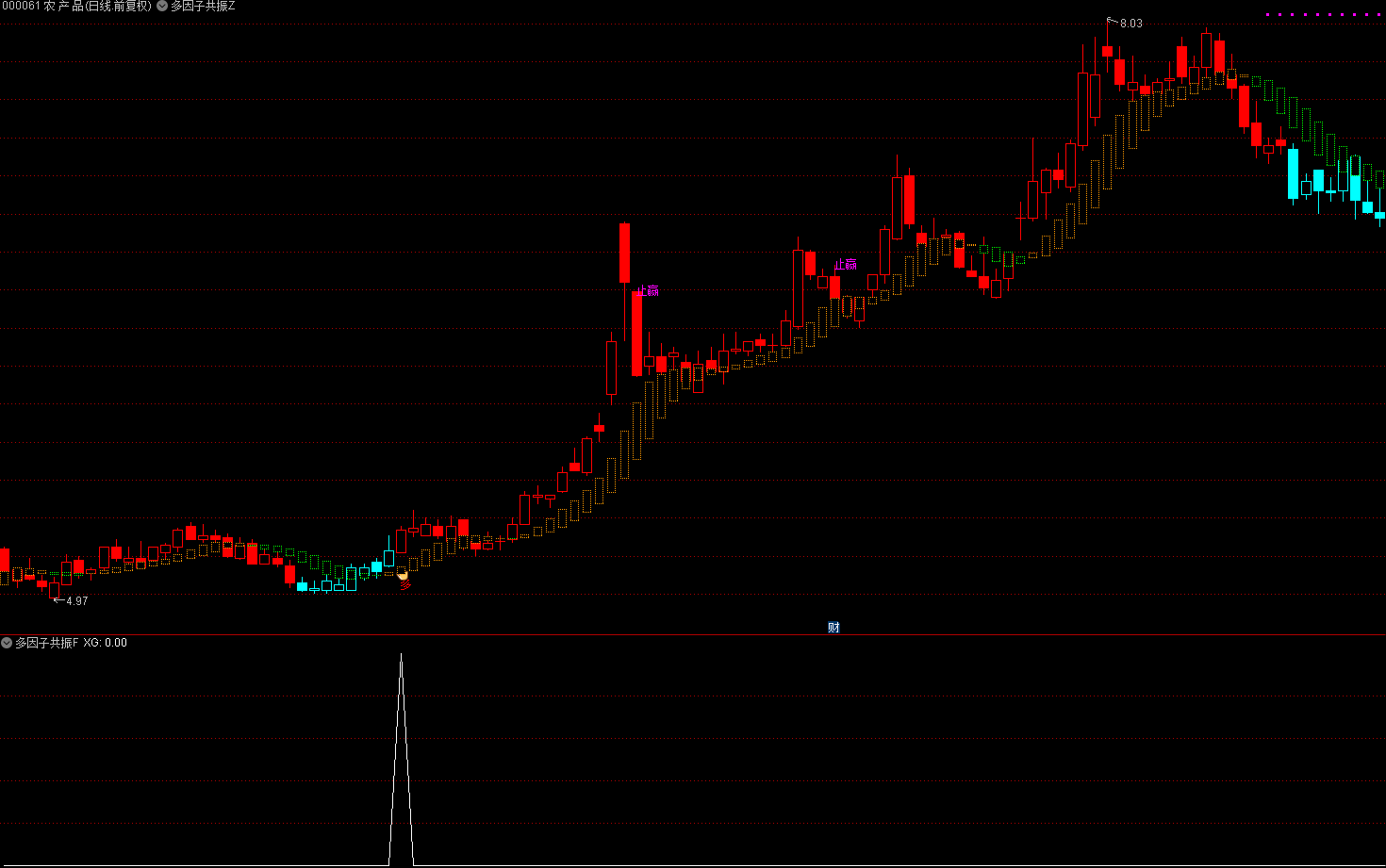 通达信 【多因子共振】 主副图选股 多因子周期共振量化波动率