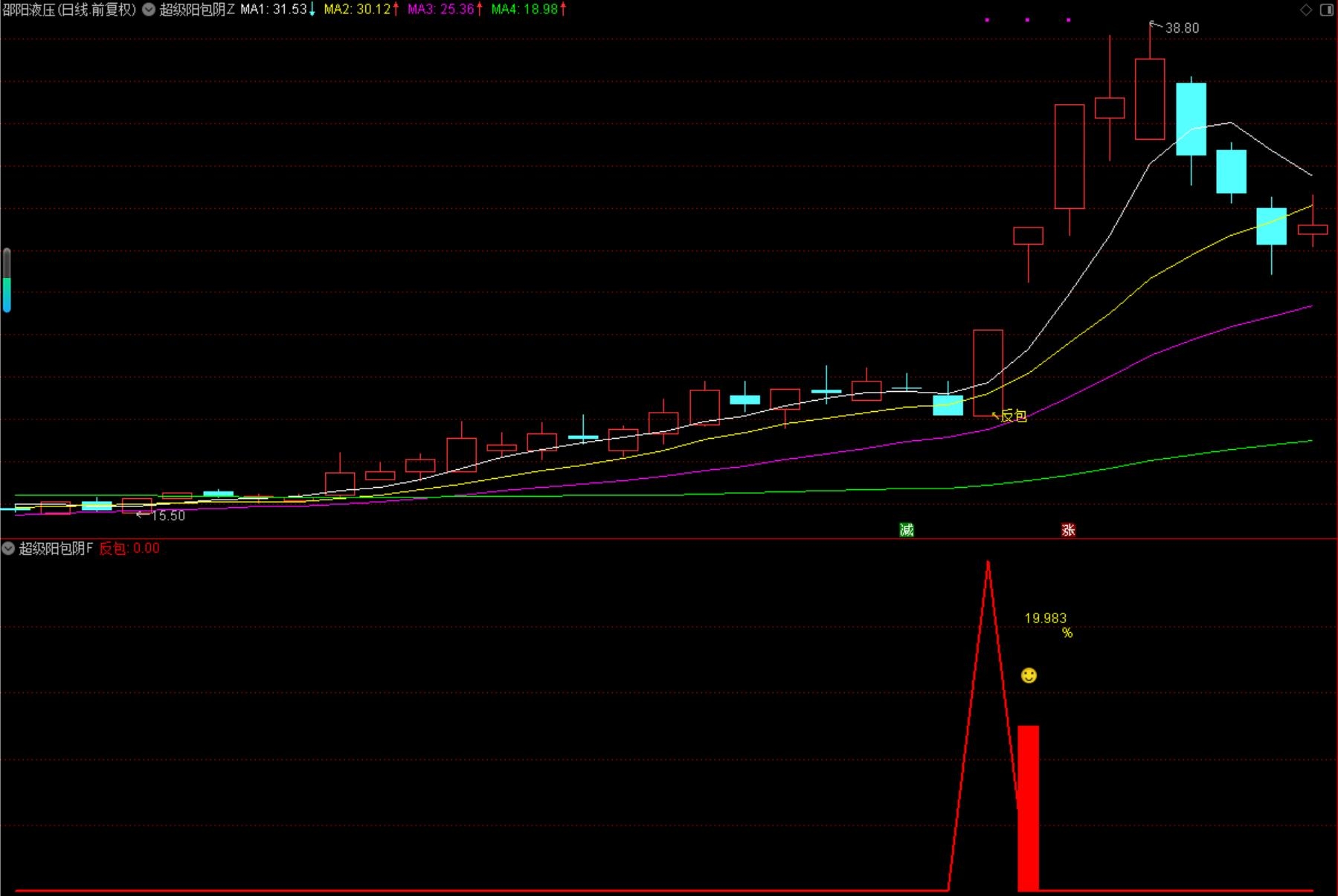 通达信【超级阳包阴】主副图/选股 筛选阳包阴形态的潜力个股 手机电脑通用信号不漂移 [