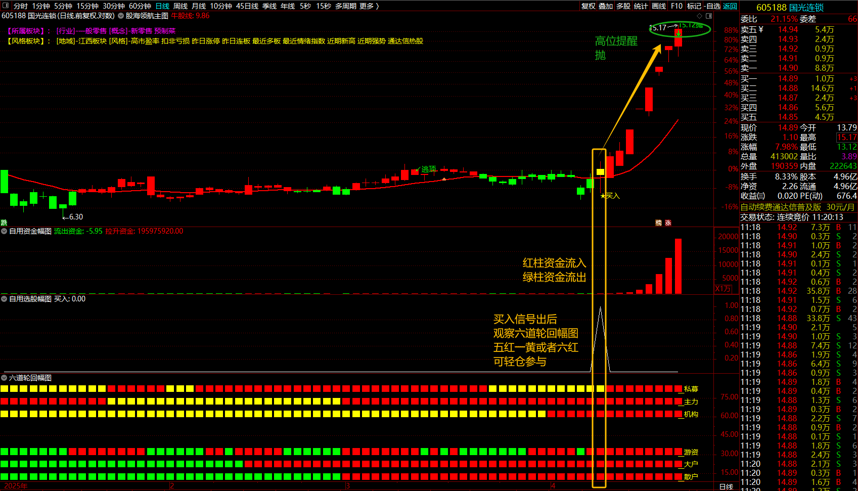 通达信【博主自用指标】1主图3幅图1选股自编自用指标结合六道轮回幅图胜率高信号不漂移