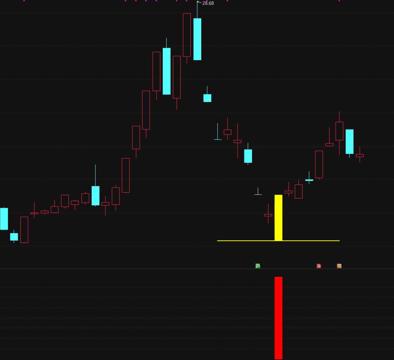 邪魅回手掏：股市暗夜中的神秘交易信号
