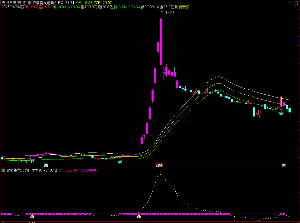 【双紫擒龙趋势】通达信双紫擒龙趋势主副图选股指标，源码