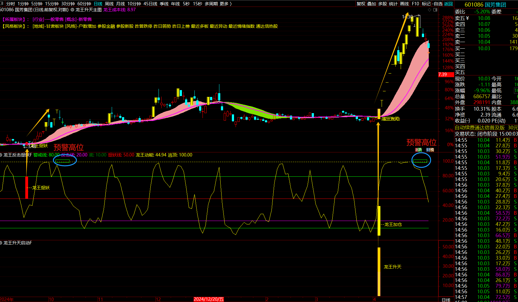 通达信【龙王升天启动】套装指标龙王升天启动抓主升浪龙王反击捉妖提前介入/信号不漂移