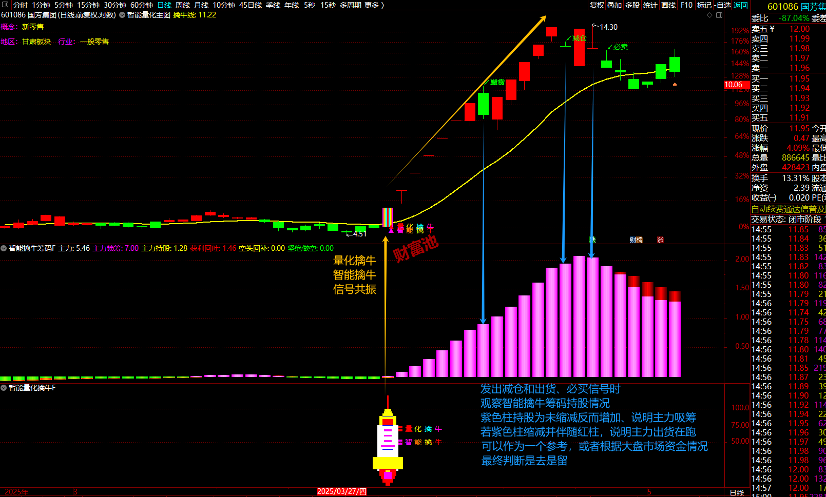 通达信【智能量化擒牛】指标智能量化擒牛主力锁筹底部反弹量化抓牛股