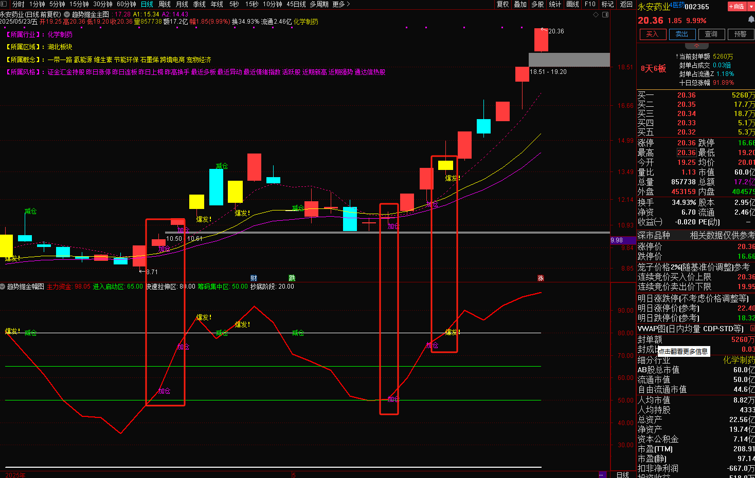 趋势掘金套装指标（主幅图+选股）交易好帮手，选股不用愁