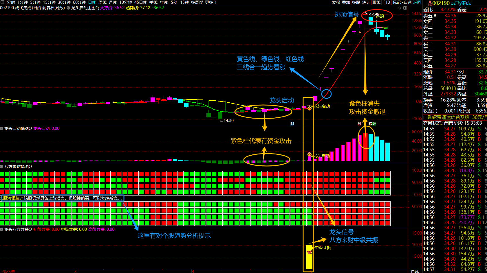 【龙头启动+八方来财】指标龙头启动共振八方来财抓主升浪