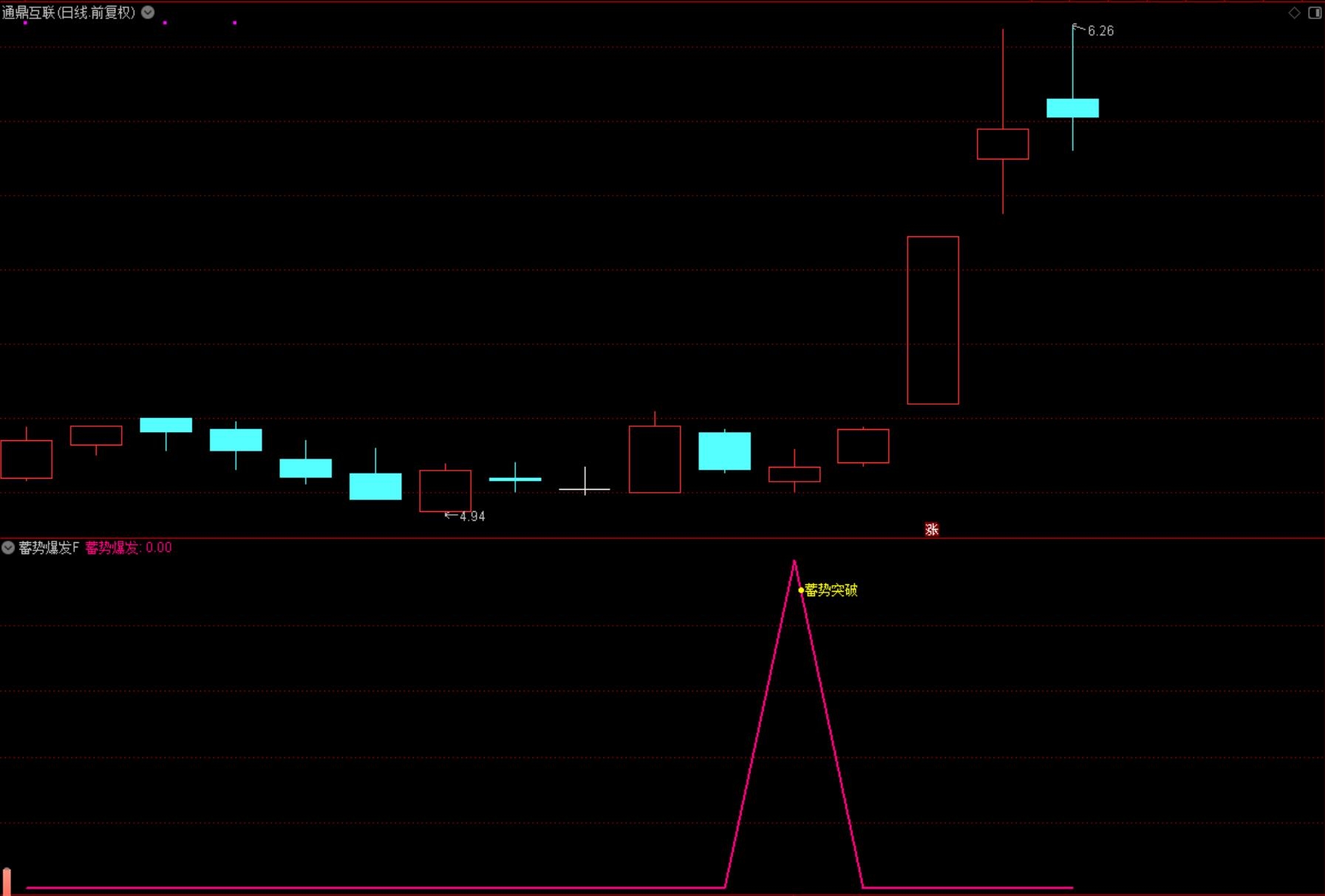 【蓄势爆发】副图选股指标、主力中途蓄势一触即发，无未来函数，手机电脑通达信通用