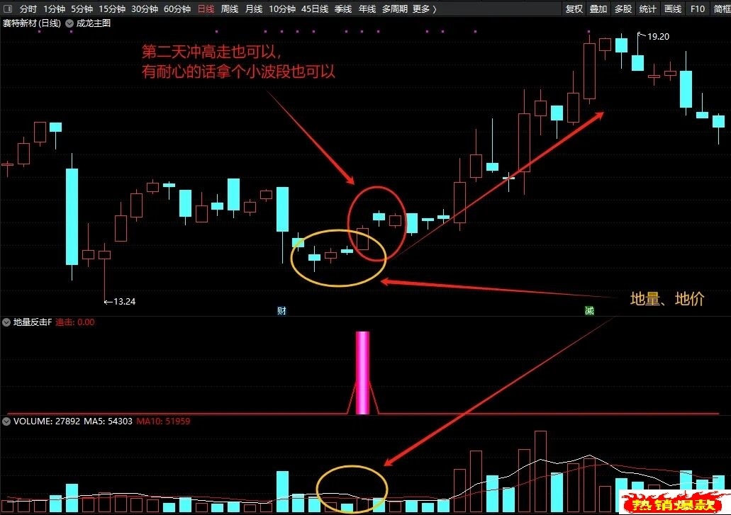 【地量反击】通达信地量反击副图选股指标，短期反击的新起点！源码