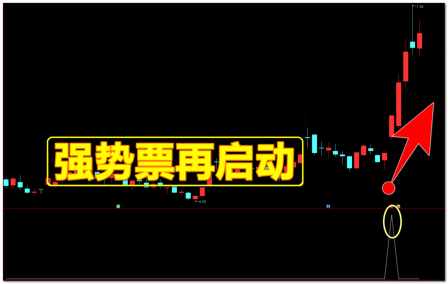 【强势猎妖】通达信强势猎妖副图选股指标，源码