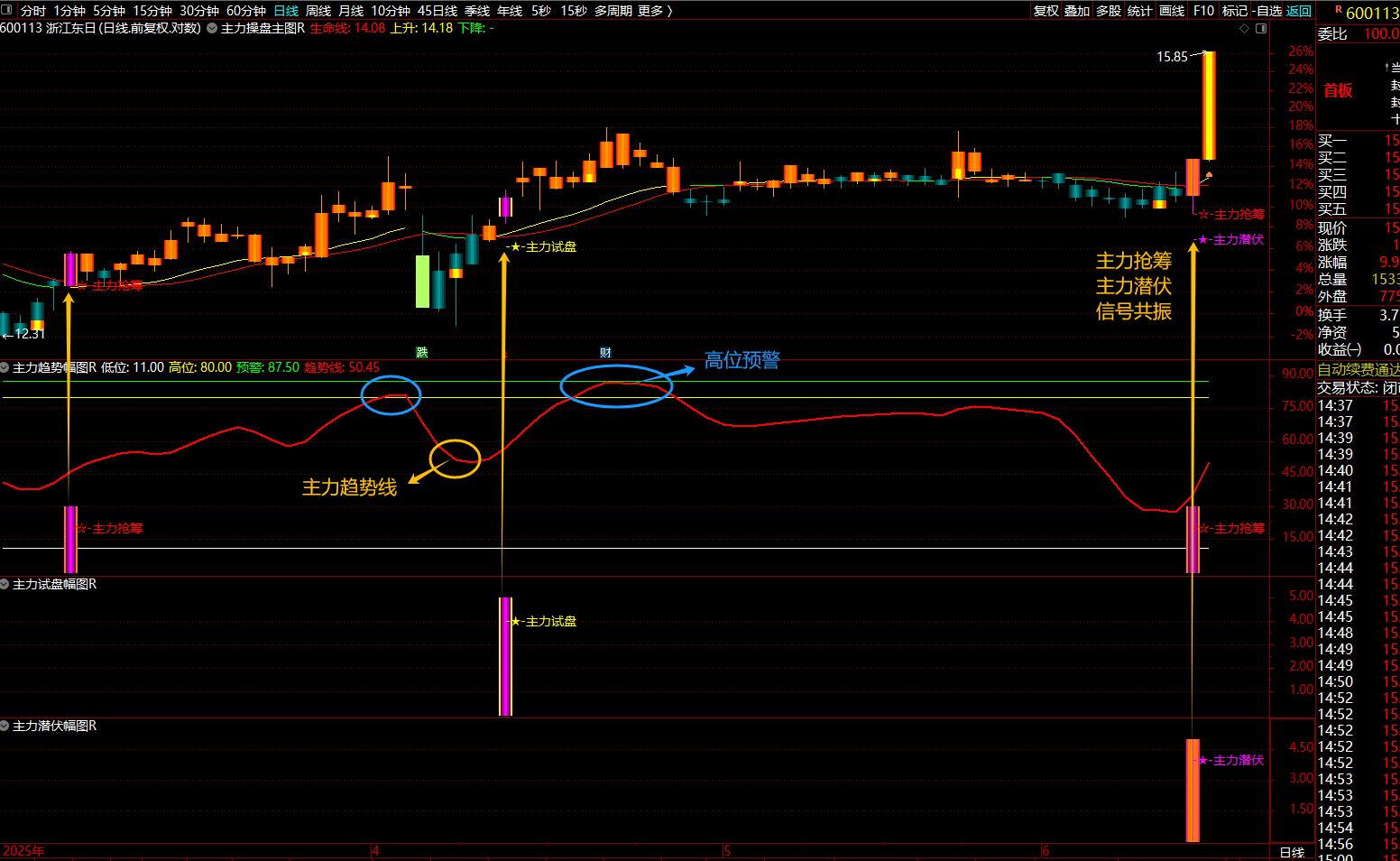 通达信【主力操盘+主力趋势】指标主力潜伏吸筹抢筹试盘来捕捉主力上涨的时机