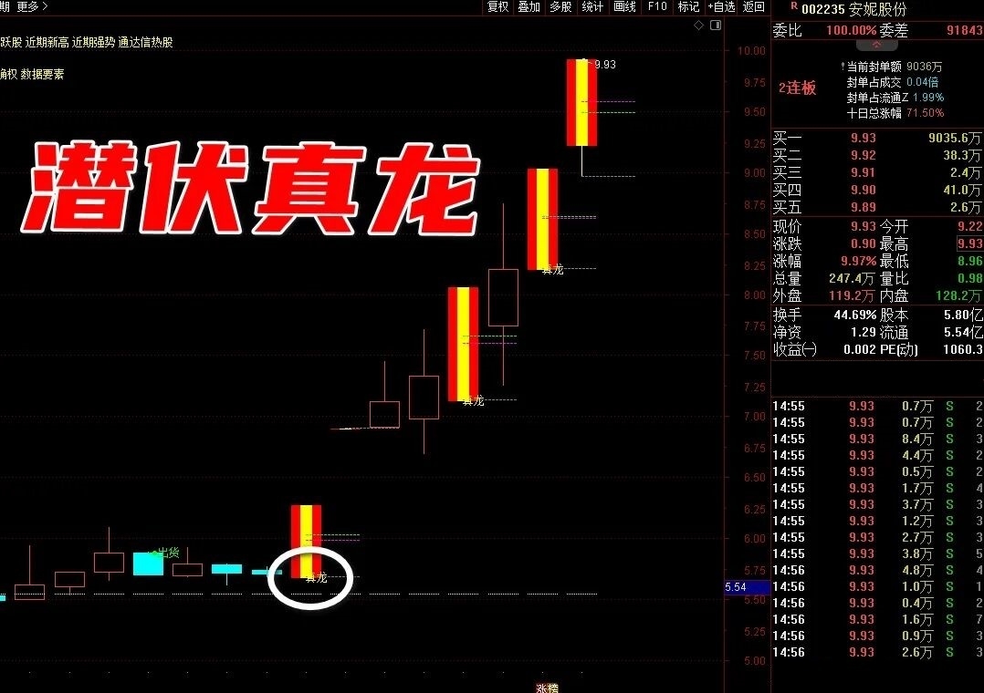 【潜伏真龙】通达信伏击真龙主图选股指标战法，精准捕捉妖股起爆点，源码