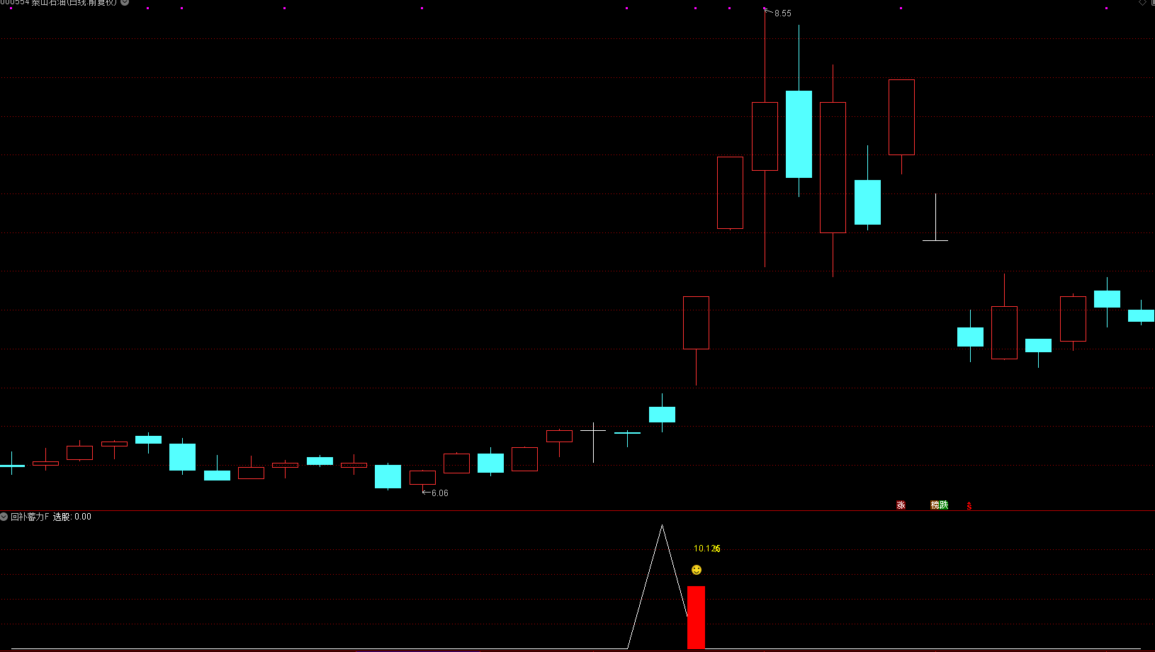 通达信 【回补蓄力优化】2副图/2选股 回调补位拉升思路，无未来函数