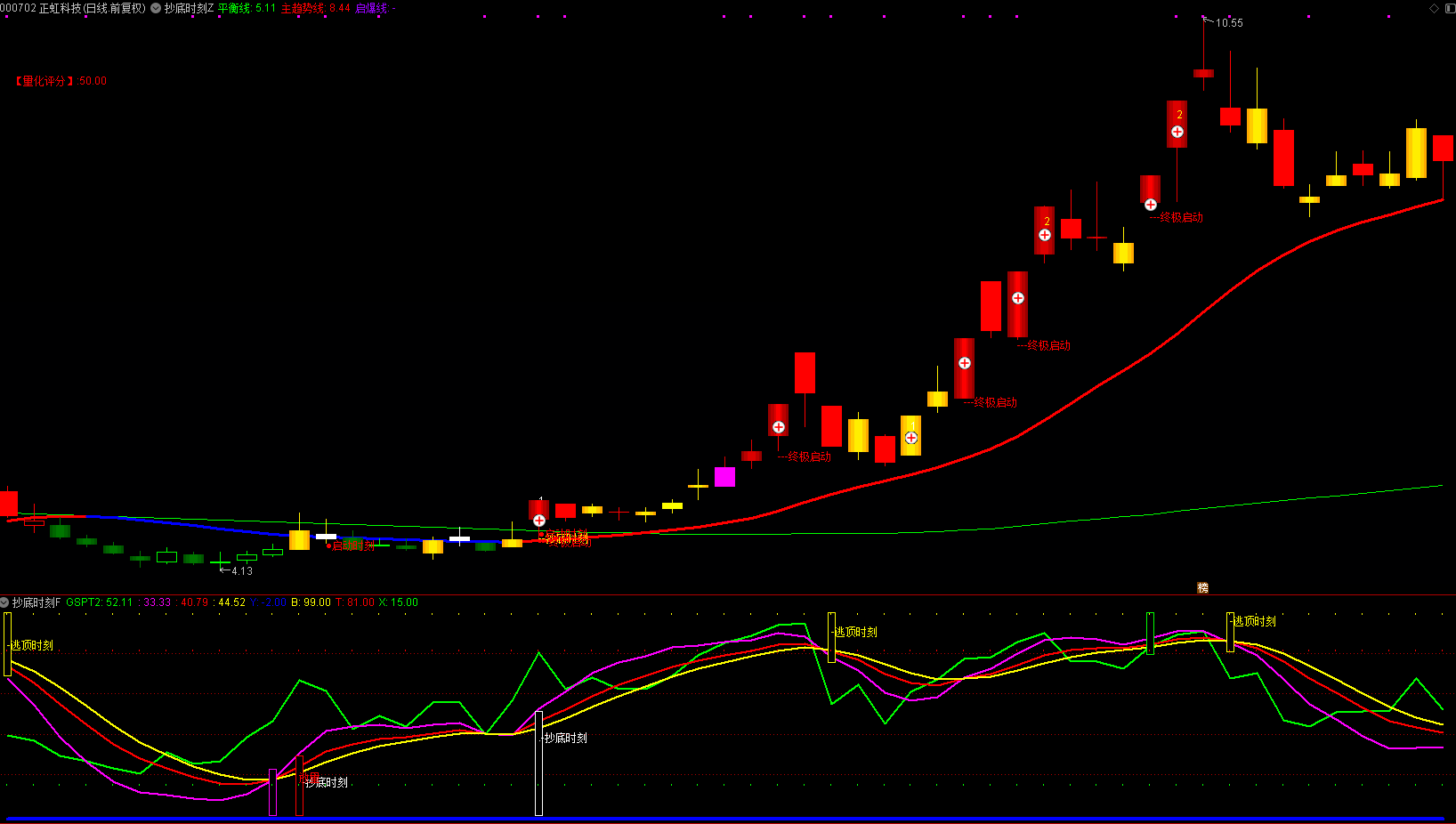 通达信 【抄底时刻】主副图选股 短线精准抄底逃顶实用指标 把握买卖关键点