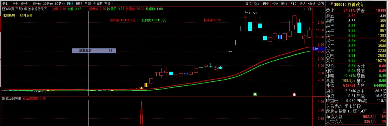 独创重要指标真龙超强股指标，综合各方面抓涨停技术特点，综合市场资金而大成的指标