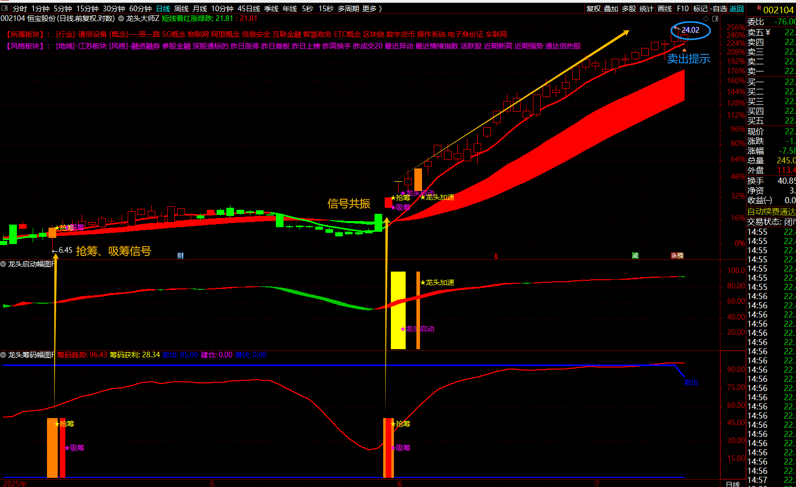 通达信【龙头启动】指标1主图2幅图9选股、龙头启动接力加速抓主升、信号不漂移